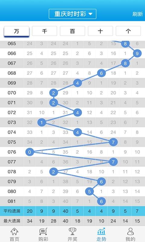 白小姐一肖一码100正确,前沿解析评估_冒险款25.123