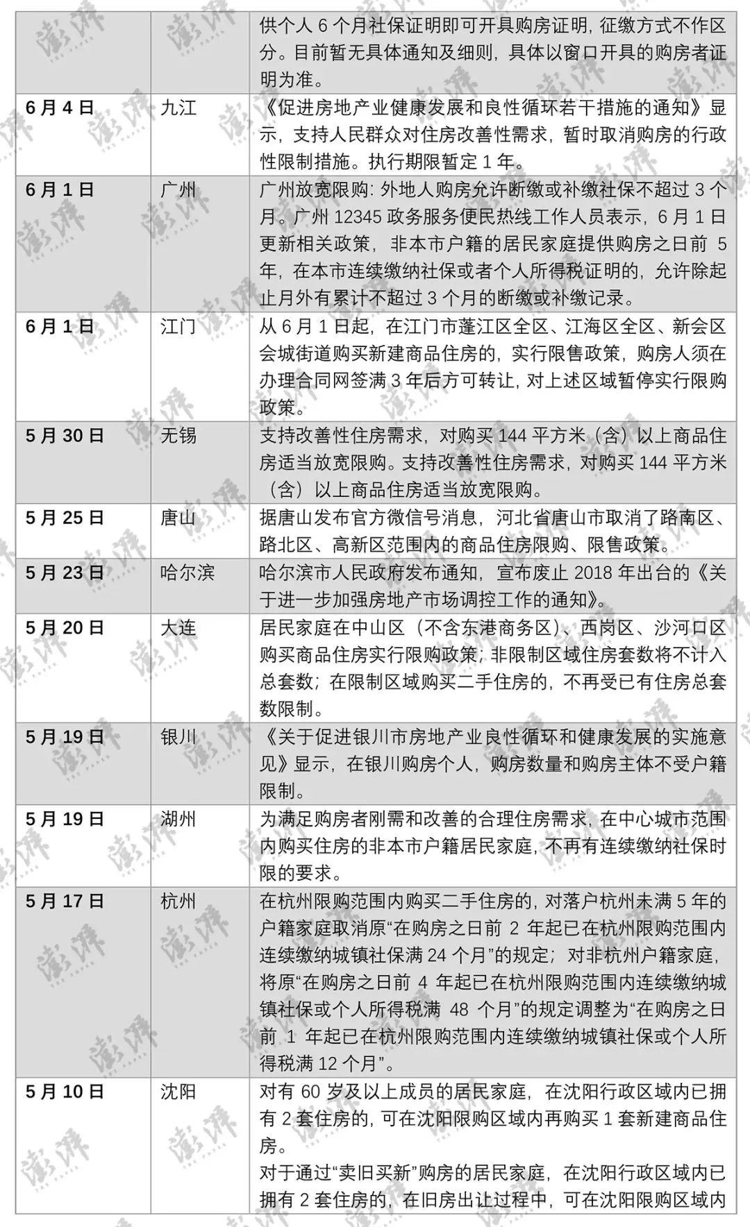 成都贷款利率最新动态，深度解读及其影响分析