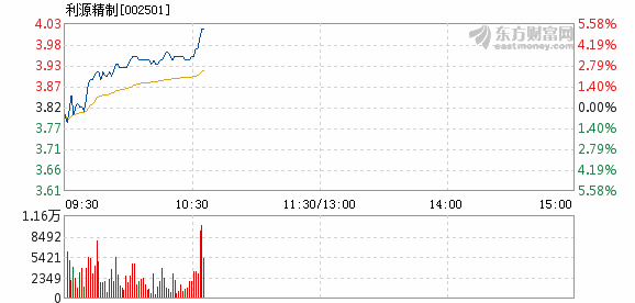 利源精制最新消息全面解读与分析