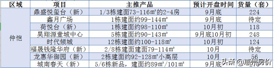 惠州最新开盘楼盘，投资热点与居住新选择的探索