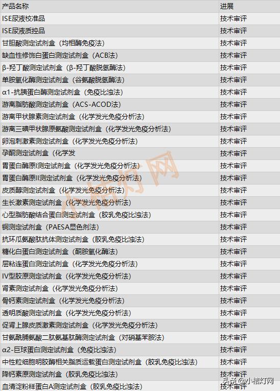 迪瑞医疗最新动态，引领医疗科技潮流新方向