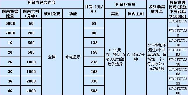 中国移动引领新时代，最新优惠套餐，移动通信的潮流之选。