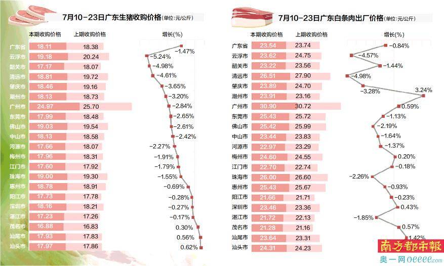 广东生猪价格最新动态分析