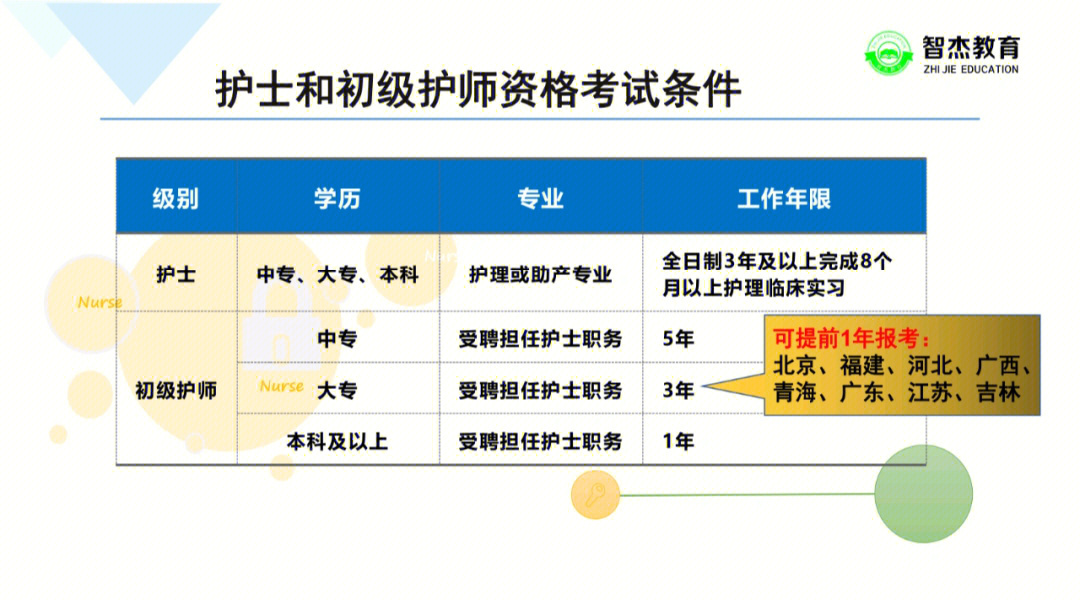 护师报考条件最新规定全面解析