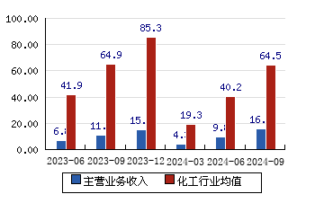 双象股份最新动态综述