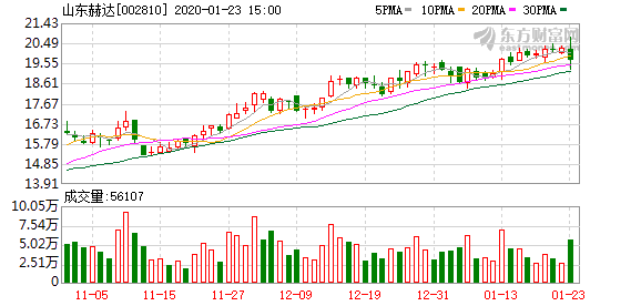 山东赫达最新动态全面解读