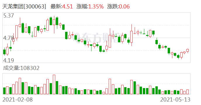 天龙股份最新深度消息解析