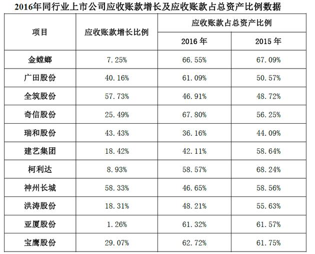 亚厦股份最新消息全面解读与分析