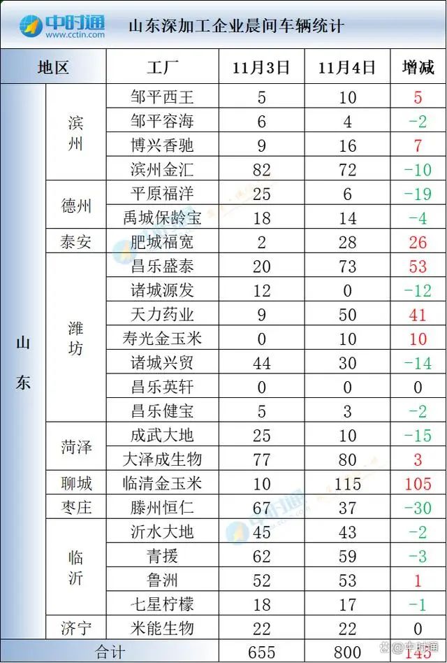 2024年11月13日 第7页