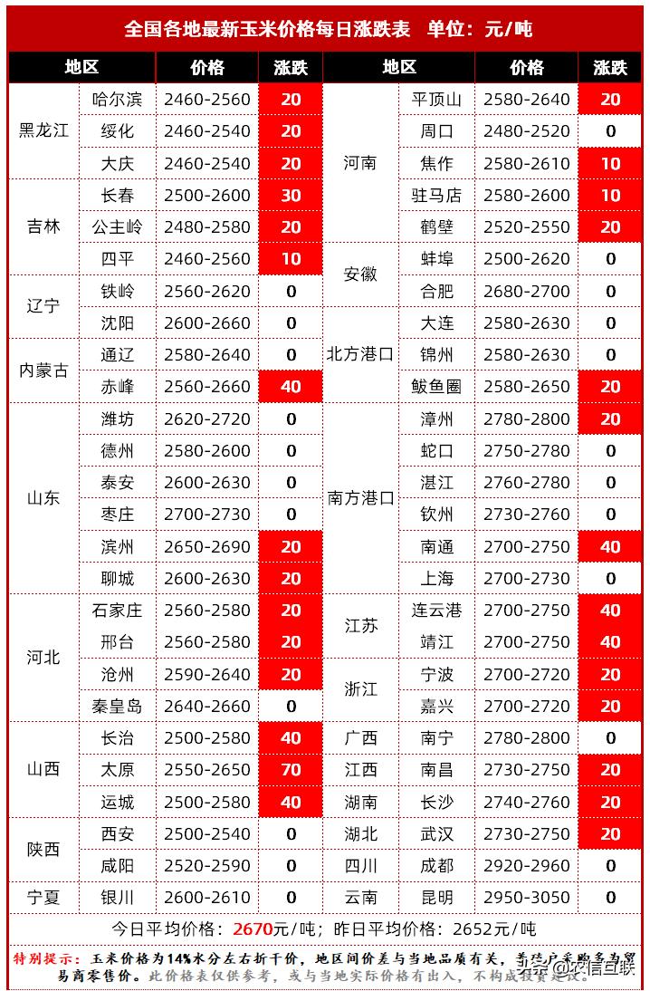 毛猪价格行情分析与查询最新动态