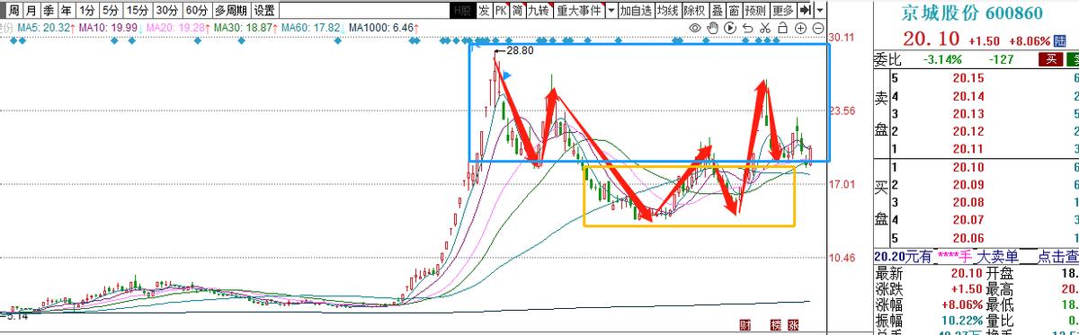 京城股份最新动态全面剖析