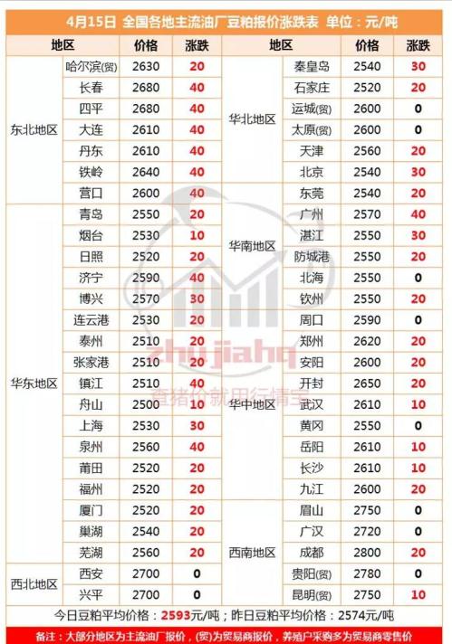 天津玉米价格最新行情概览