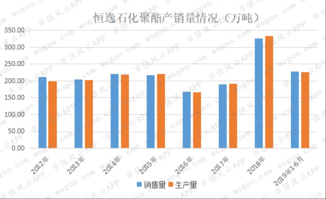 恒逸石化最新动态全面解读