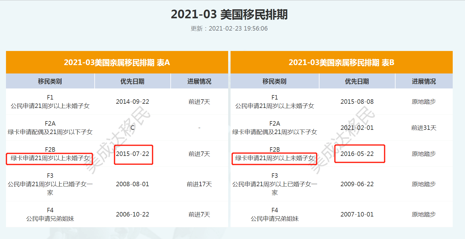 EB5排期最新动态，掌握最新消息，洞悉未来趋势