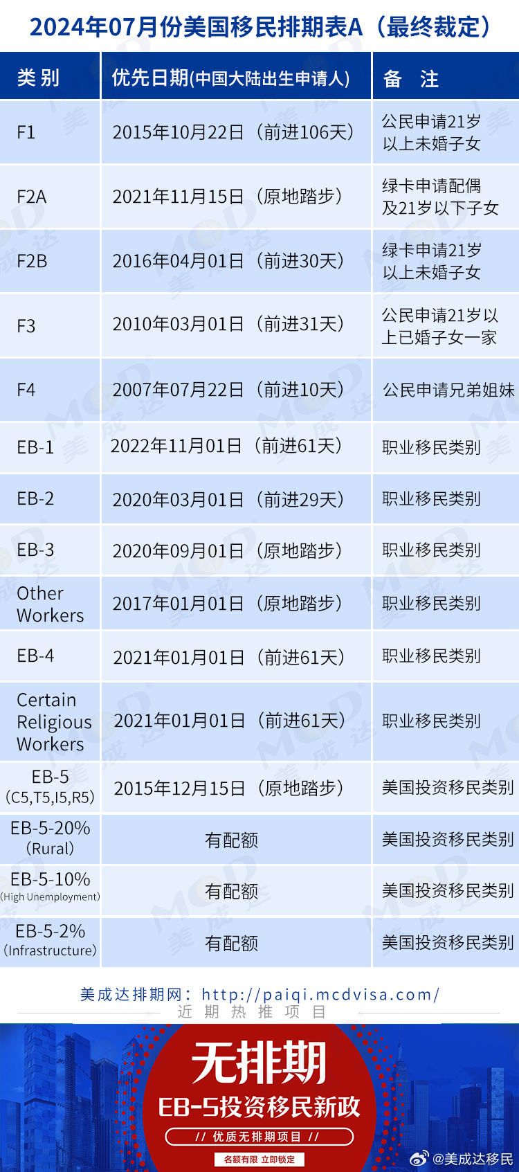 美国亲属移民最新排期及影响分析