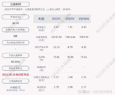 汉森制药最新消息全面解读