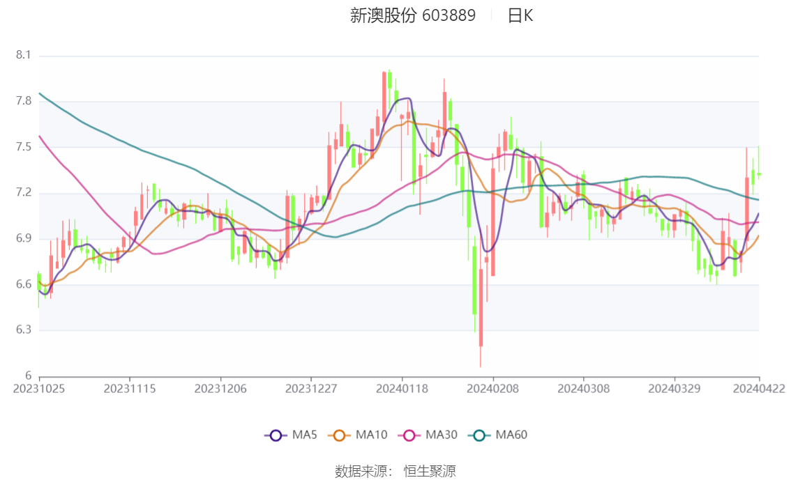 鹿畔阳光 第2页