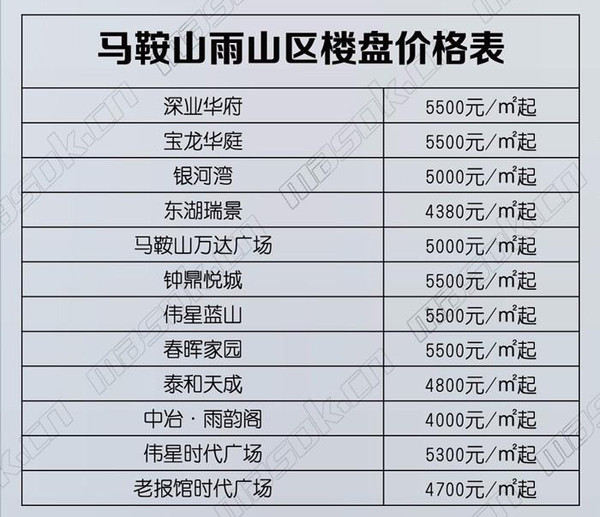 马鞍山最新房价概况及分析