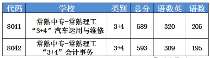 常熟初中排名一览，最新概览