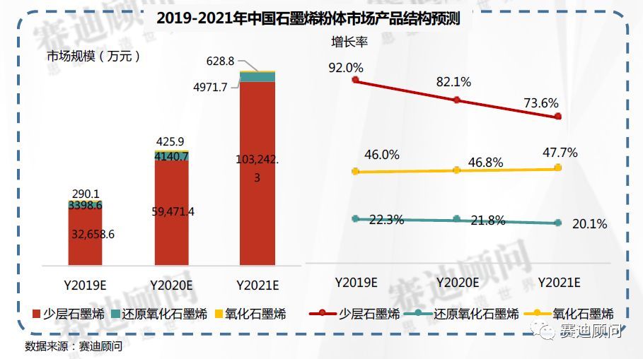 石墨烯价格最新走势解析