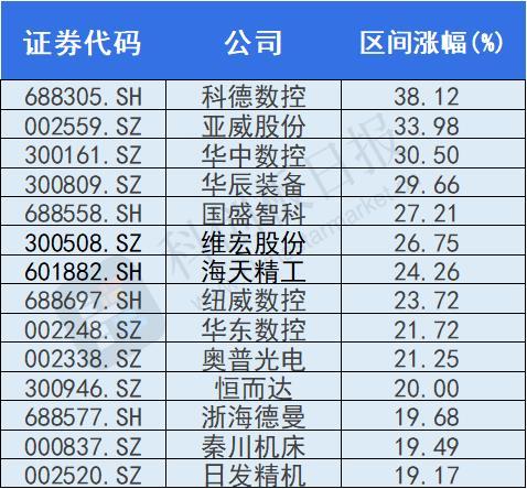 亚威股份最新消息全面解读与分析