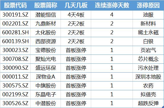 西部资源蓄势待发，展现无限潜力最新动态