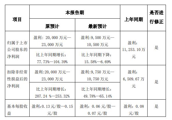 京威股份最新消息全面解读与分析