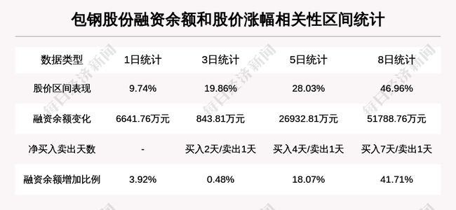 包钢股份最新动态更新，今日消息一览