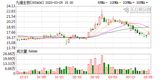 九强生物最新消息全面解读