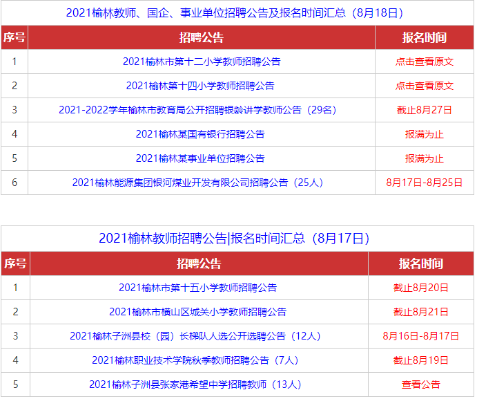 榆林招聘网最新职位信息概览