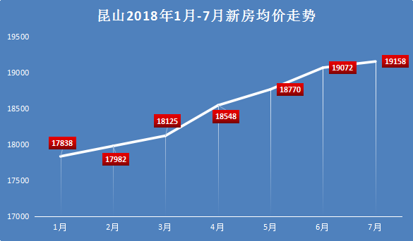 昆山城西房价走势揭秘，最新动态、市场趋势与未来展望