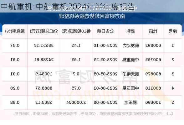 中航重机最新消息深度解读与分析