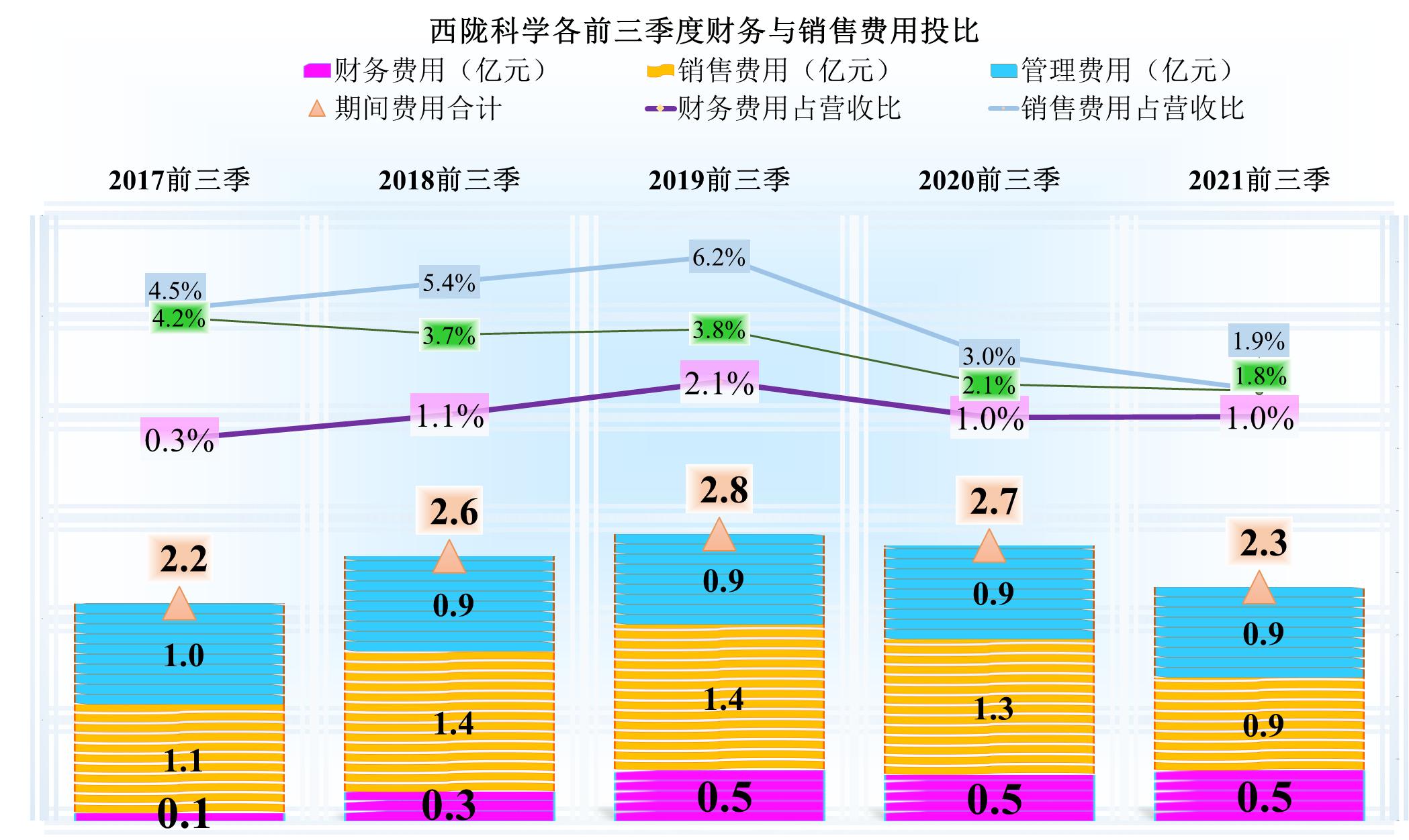 西陇科学引领科技创新，塑造未来产业生态新篇章