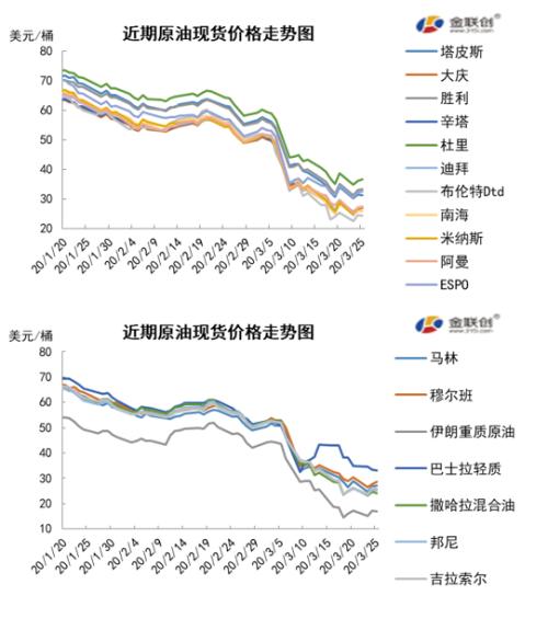 国际原油实时价格动态、市场走势分析与影响因素深度解析