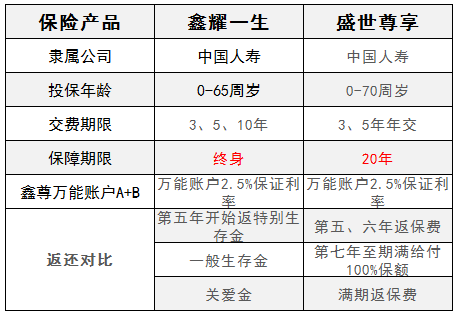 中国人寿创新保障产品，守护您的未来财富与健康