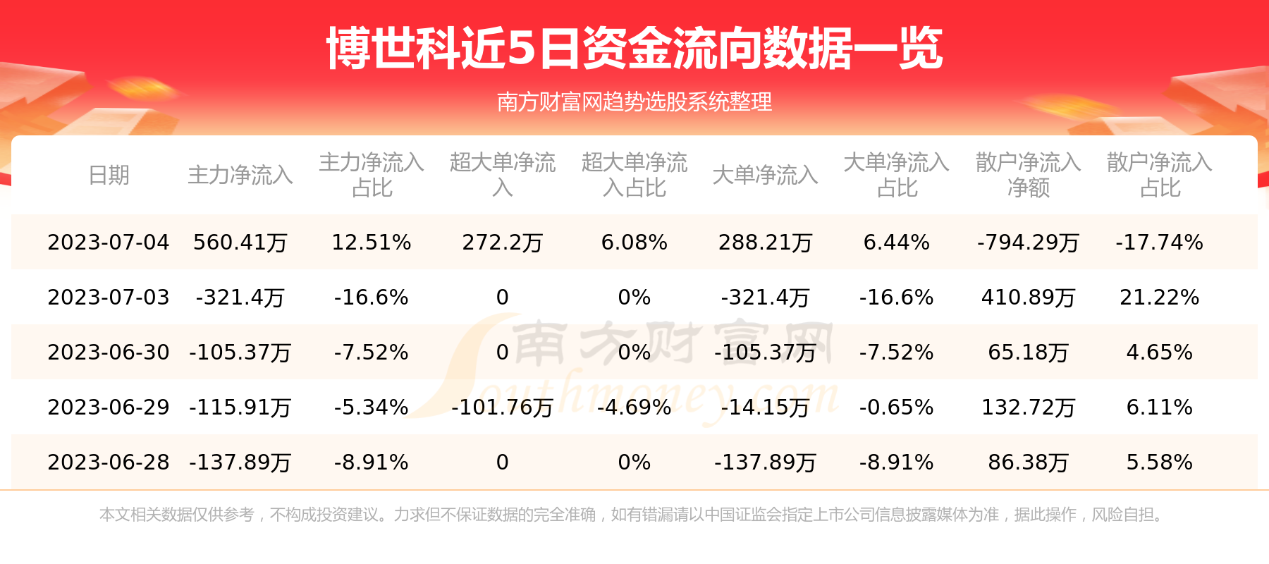 博世科引领科技创新，塑造未来产业生态新篇章