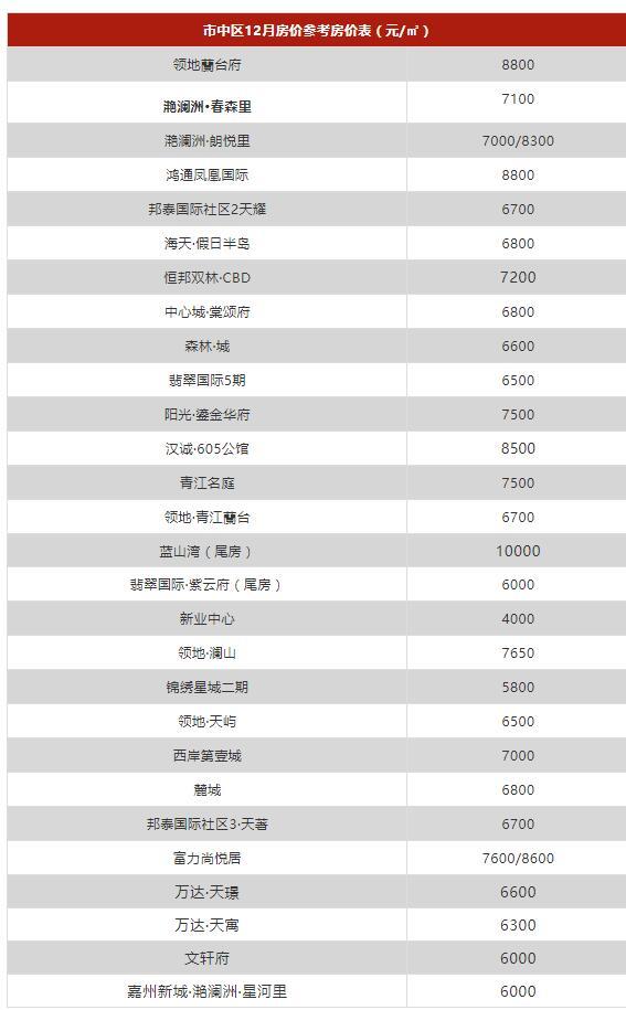 四川乐山房价走势分析，最新动态与未来展望