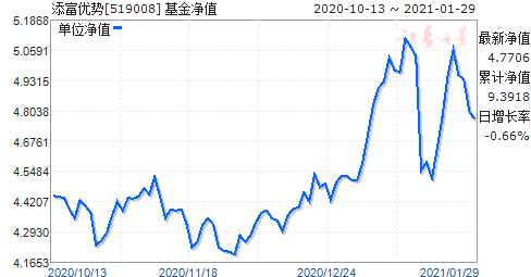 全面解析，今日最新净值查询及解读关于590008基金净值数据