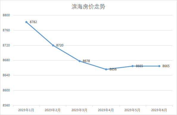 盐城市滨海县最新房价概览