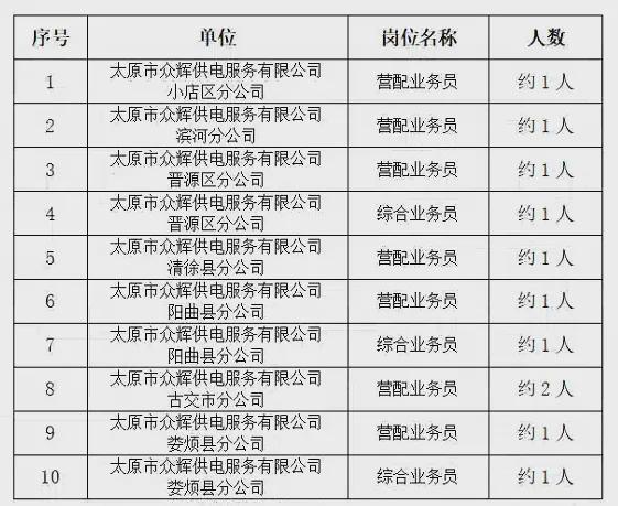 榆次招聘网女岗位介绍，高薪、多选职位等你来