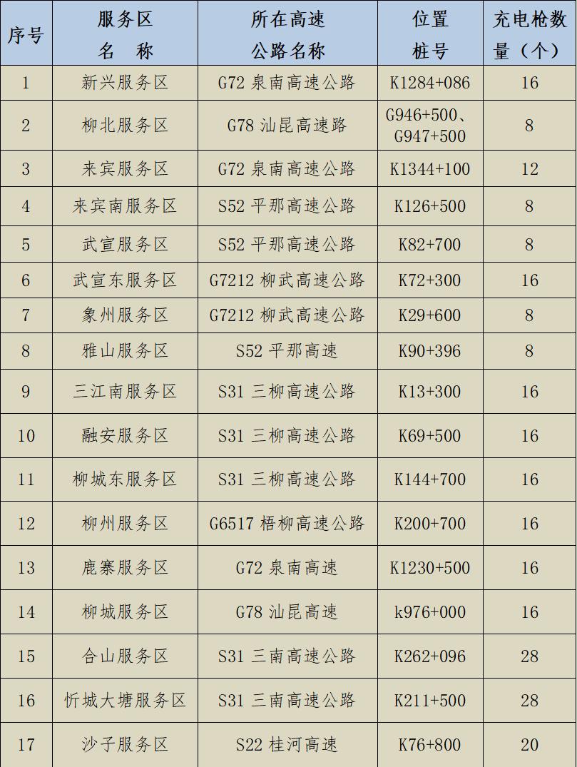 广西最新高速公路地图导航