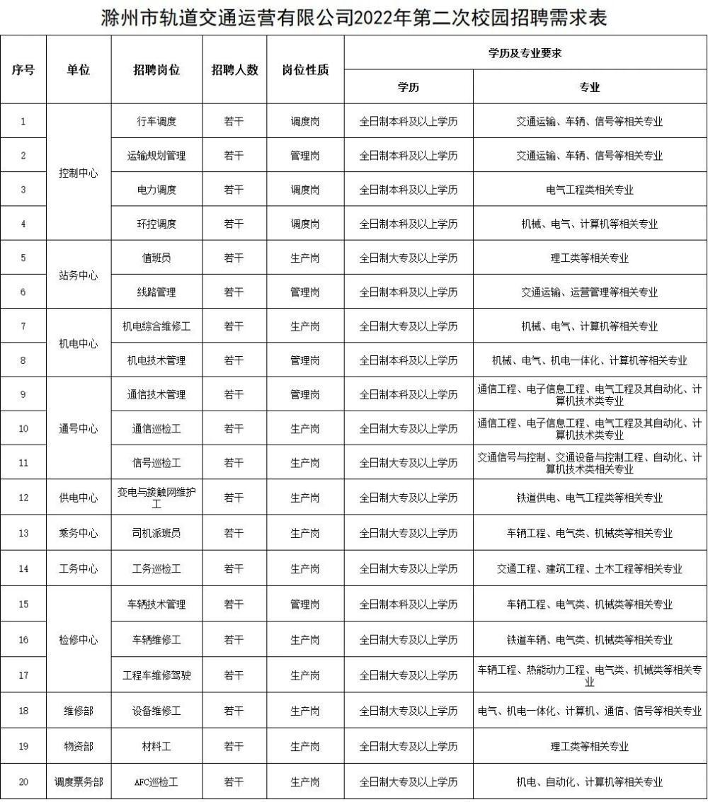 滁州驾驶员招聘启事，探索职业前景，寻找最佳驾驶人才