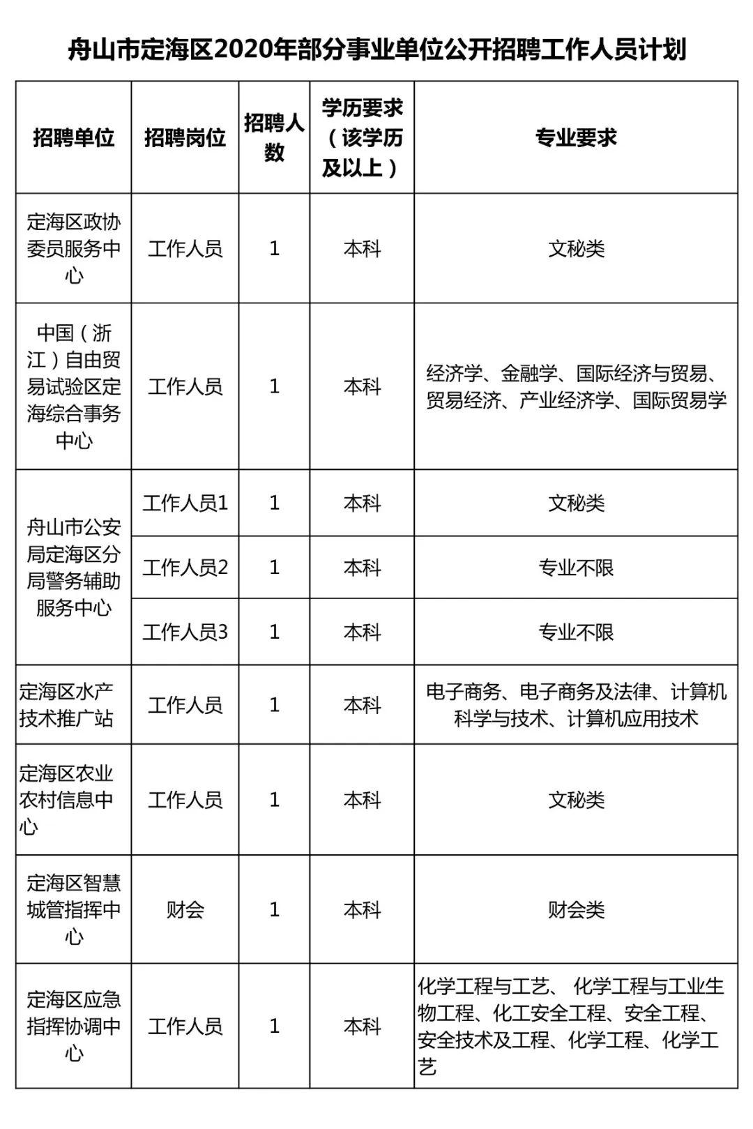 舟山海洋勇者招募启事，探寻勇者之旅，出海捕鱼新篇章