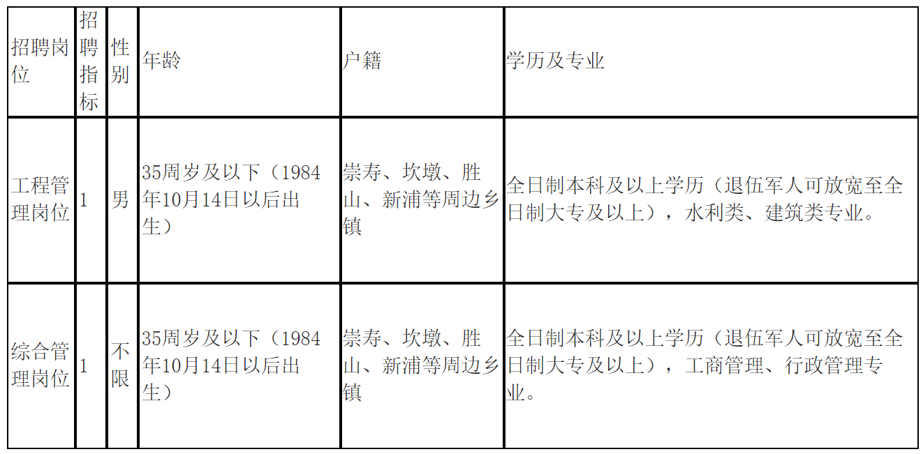 崇寿镇最新招聘启事，职位空缺与招聘信息全解析