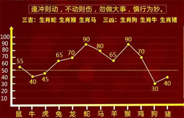 最准一肖一码100%噢,深入数据执行方案_旗舰款71.957