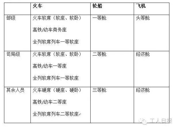 湖北省差旅费标准最新解析