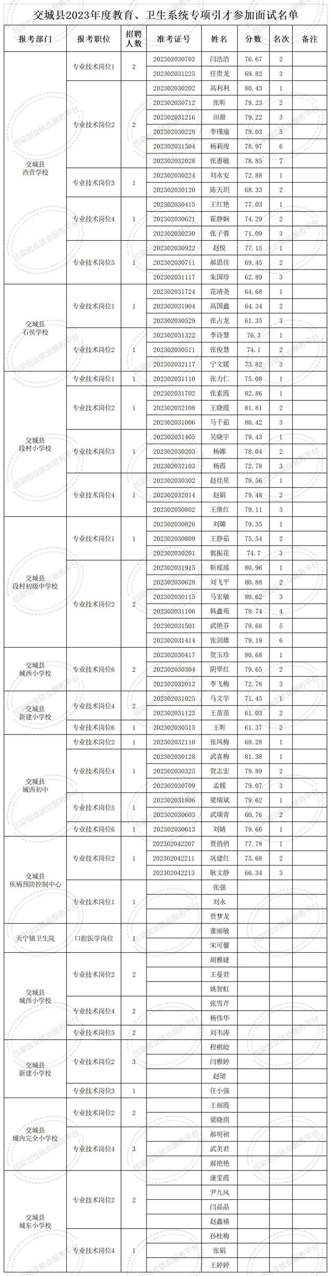 交城县招聘热点与求职指南速递