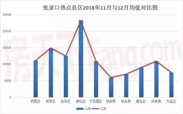 张家口房价最新动态，市场走势分析与购房指南