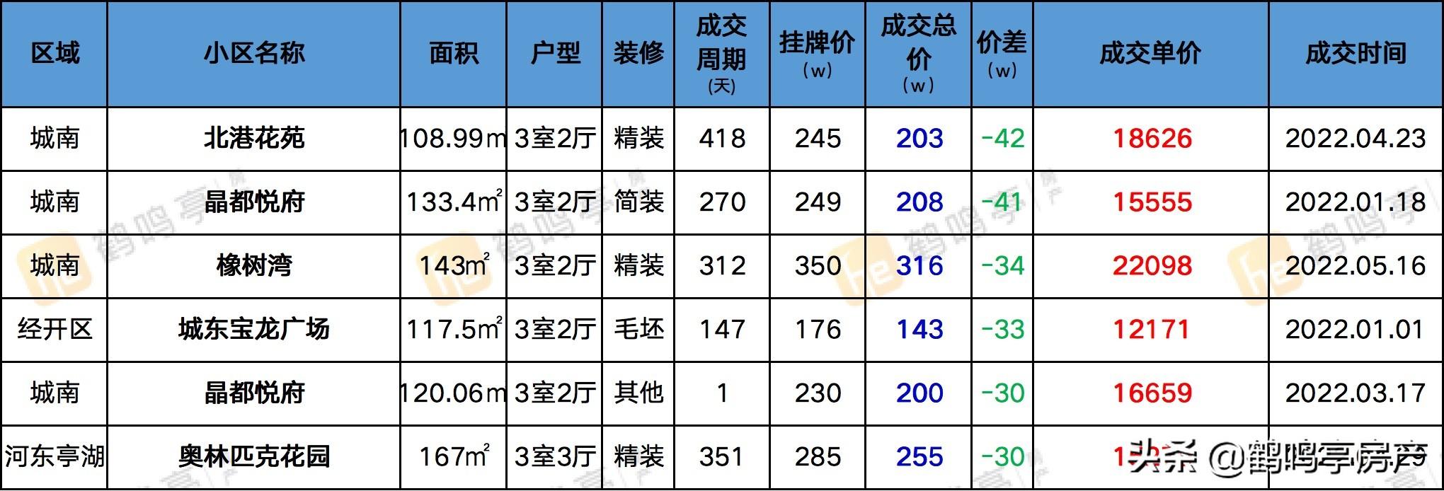 盐城御景湾最新动态深度解析