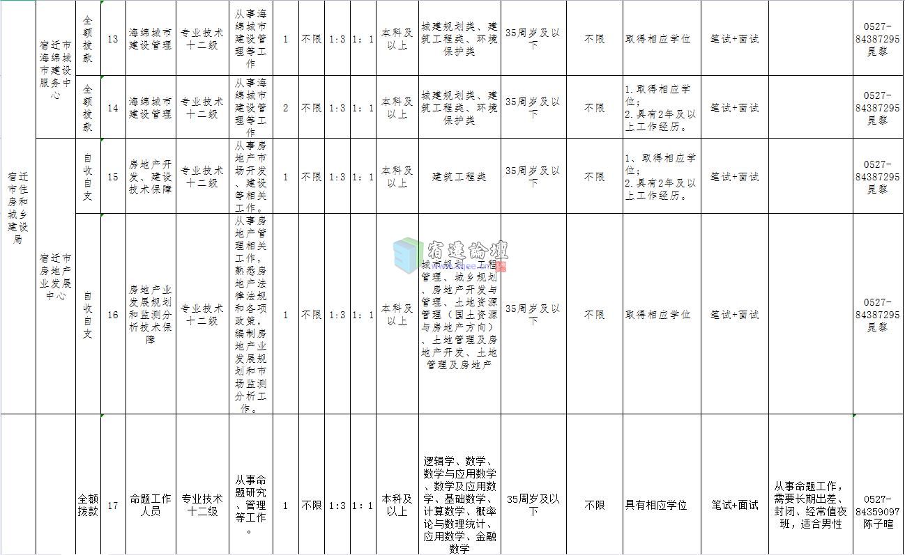 宿迁市宿城区招聘动态更新与求职指南